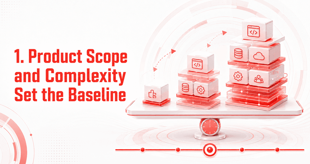 1. Product Scope and Complexity Set the Baseline