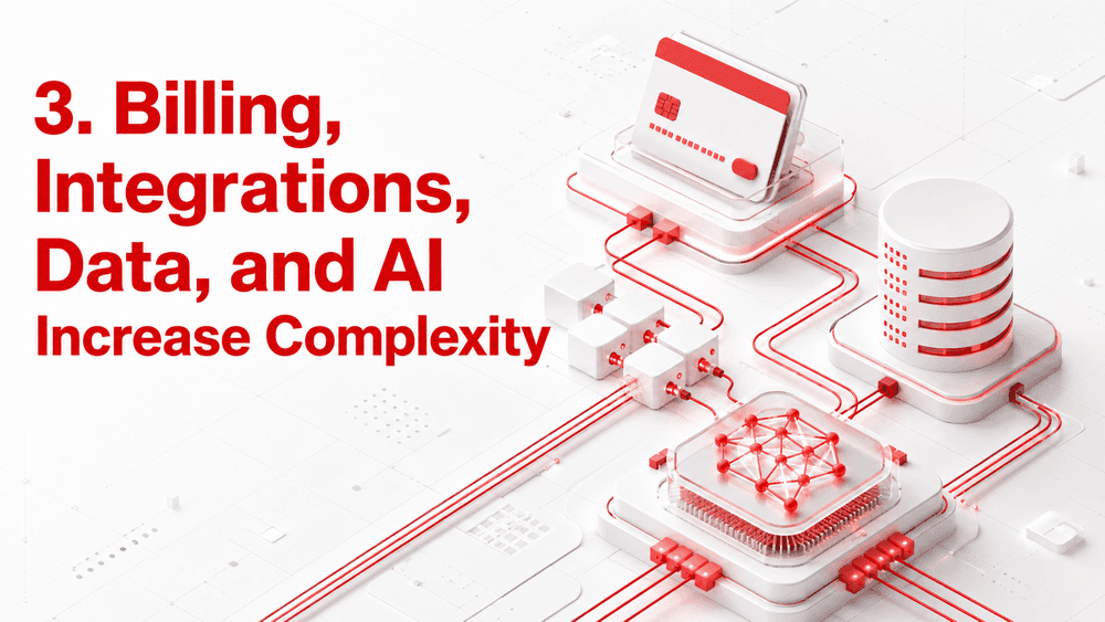Billing, Integrations, Data, and AI Increase Complexity