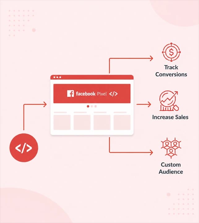 Accurate Meta Pixel and Conversions API tracking setup