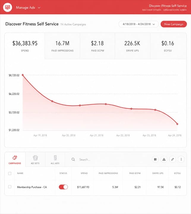 Accurate Snap Pixel and Conversions API setup you can trust